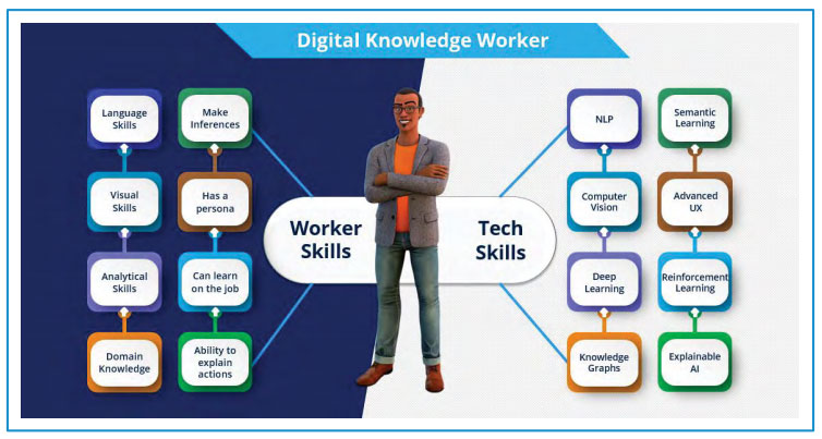 Digital Knowledge Worker